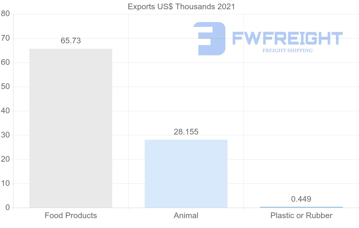 Shipping company from Zimbabwe to United Kingdom