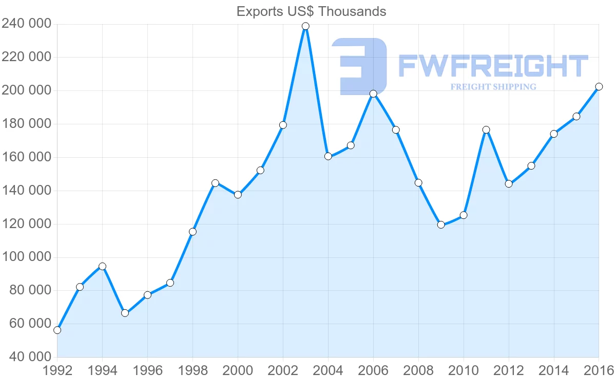 Shipping company from Albania to Greece