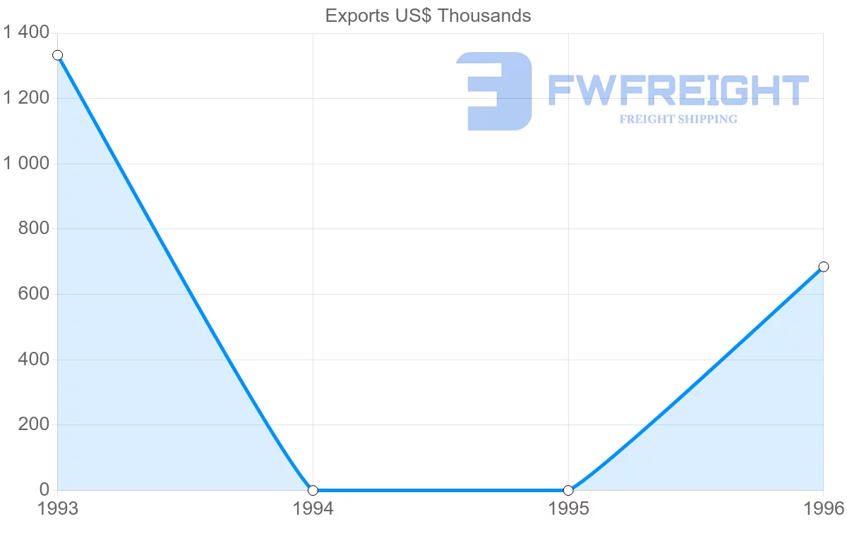 Shipping company from Algeria to French Polynesia