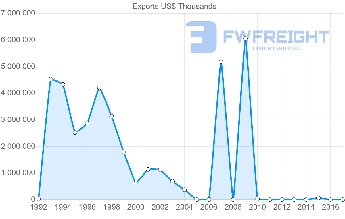 Shipping company from Angola to France