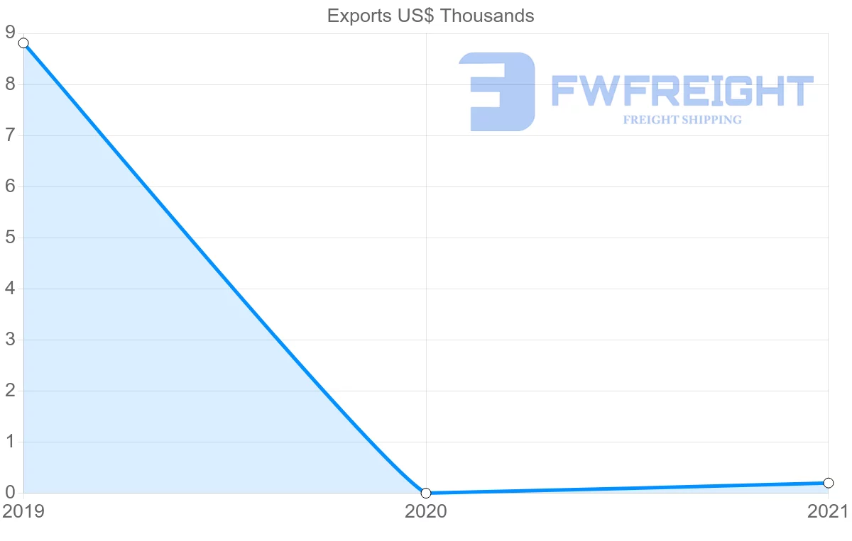 Shipping company from Angola to Macao