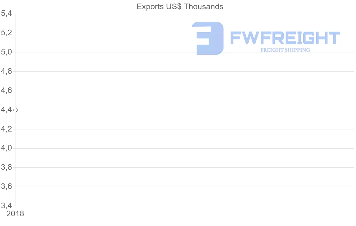 Shipping company from Antigua and Barbuda to Moldova