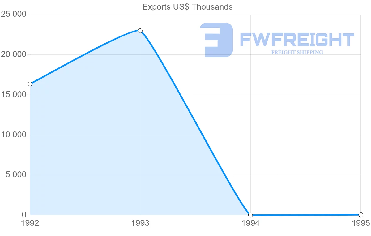 Shipping company from Argentina to Reunion