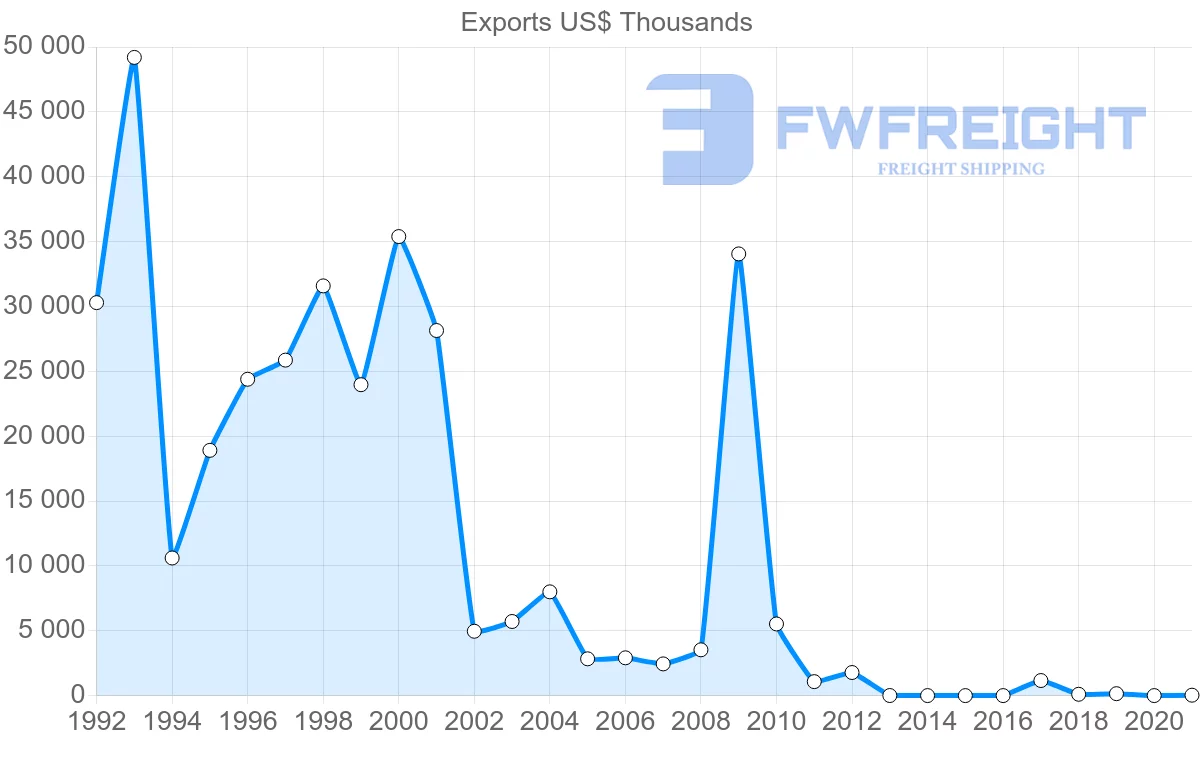 Shipping company from Aruba to Panama
