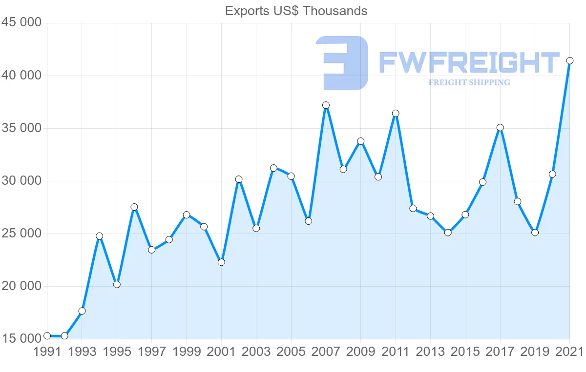 Shipping company from Australia to Kiribati