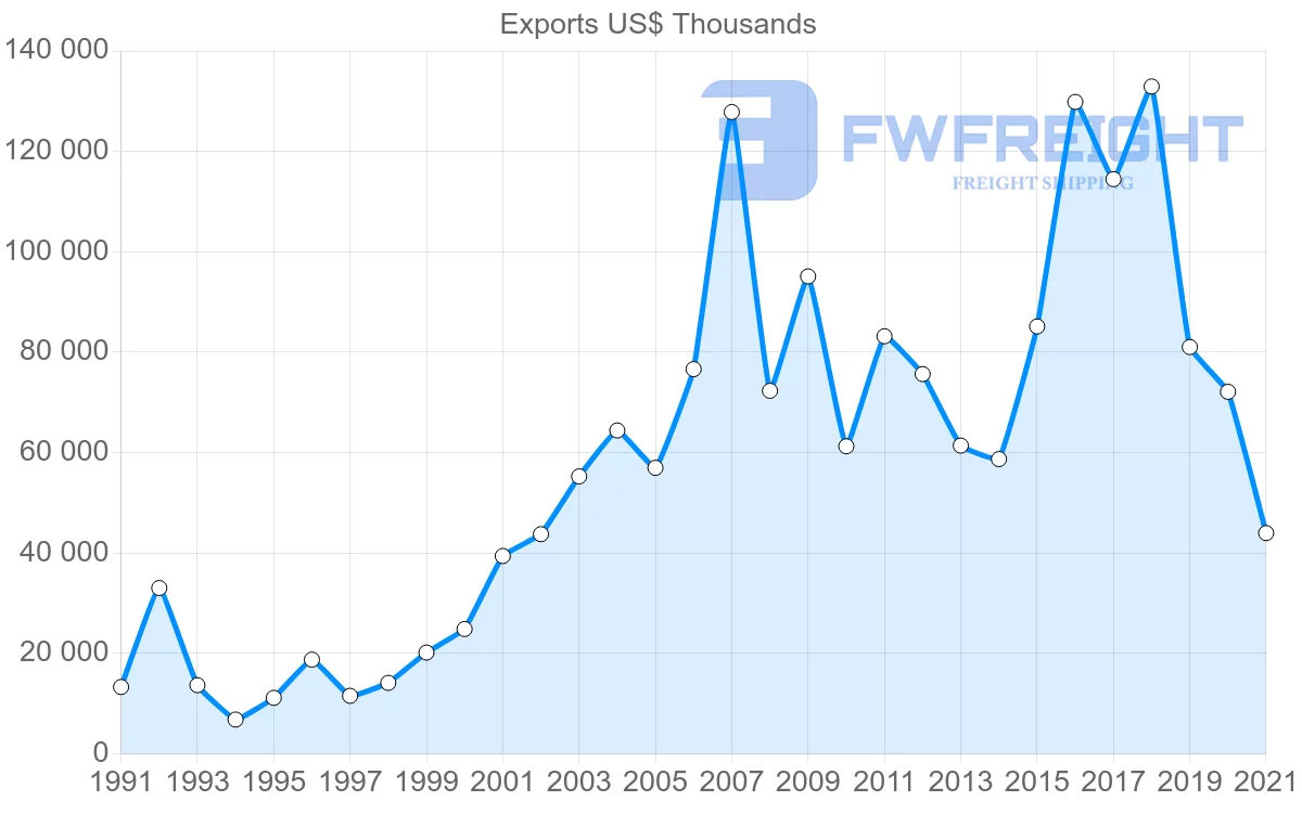Shipping company from Australia to Macao