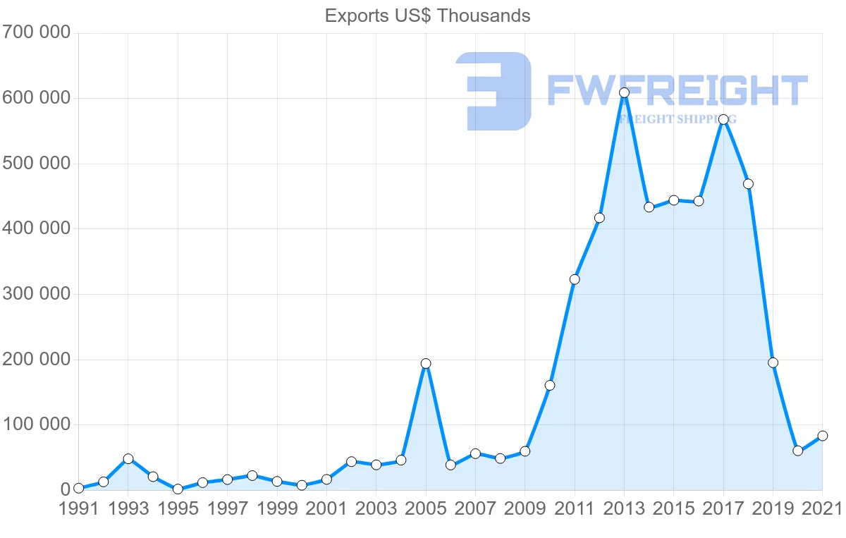 Shipping company from Australia to Mozambique