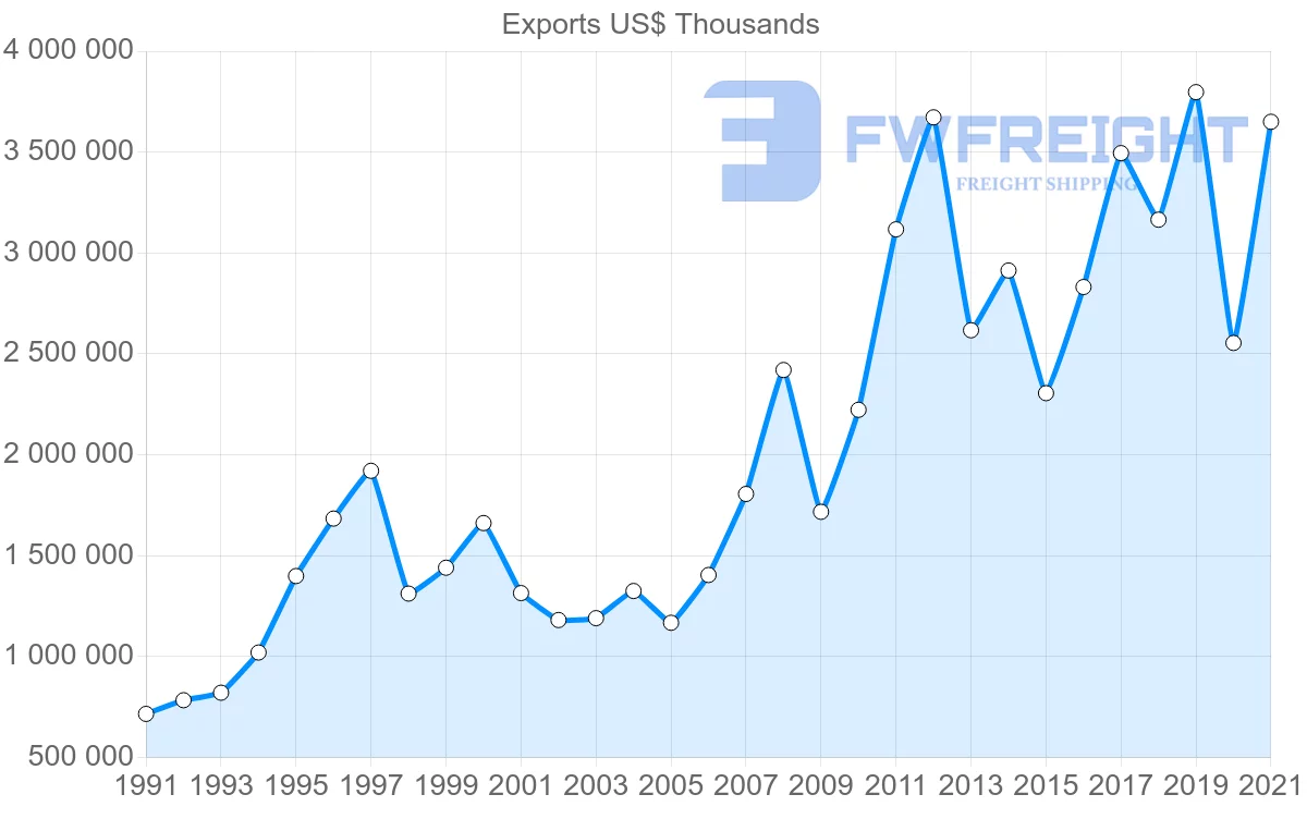 Shipping company from Australia to Philippines