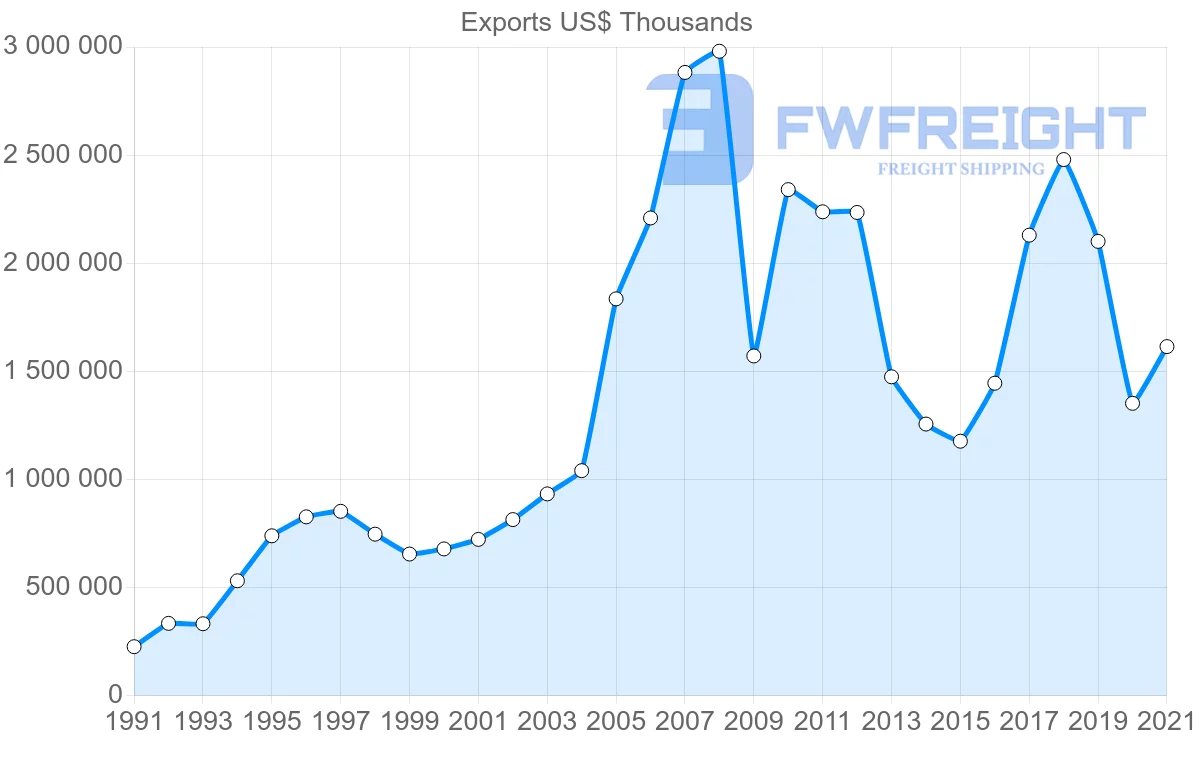 Shipping company from Australia to South Africa