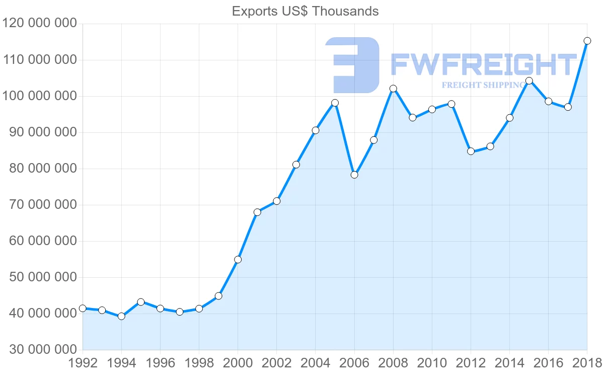 Shipping company from Austria to Germany