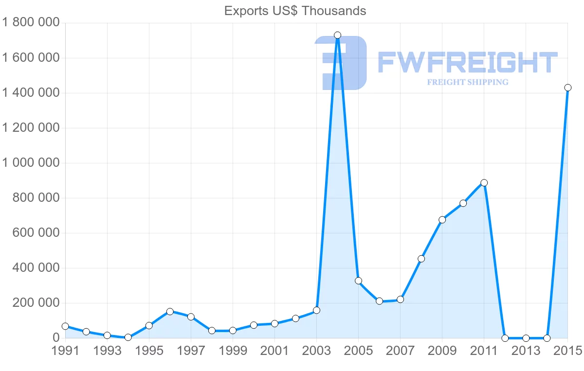Shipping company from Bangladesh to China
