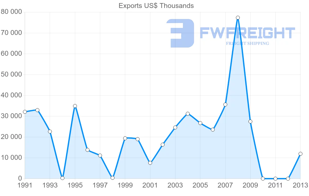 Shipping company from Bangladesh to Egypt