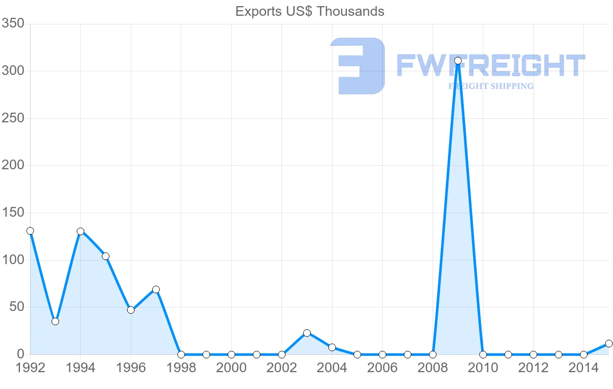 Shipping company from Bangladesh to Eritrea