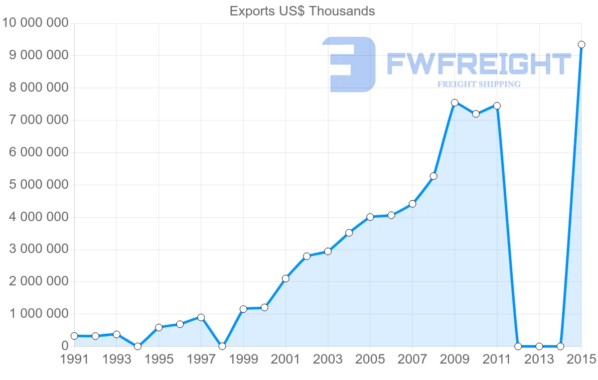 Shipping company from Bangladesh to Germany