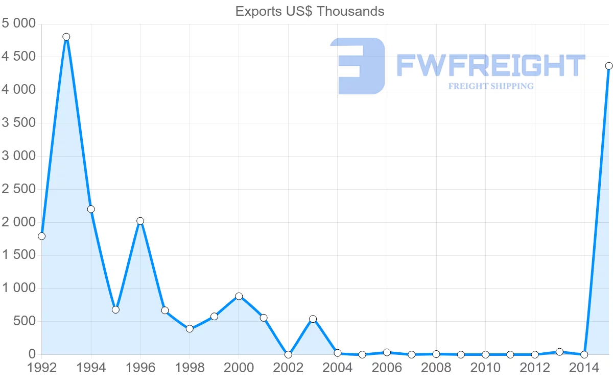 Shipping company from Bangladesh to Kazakhstan