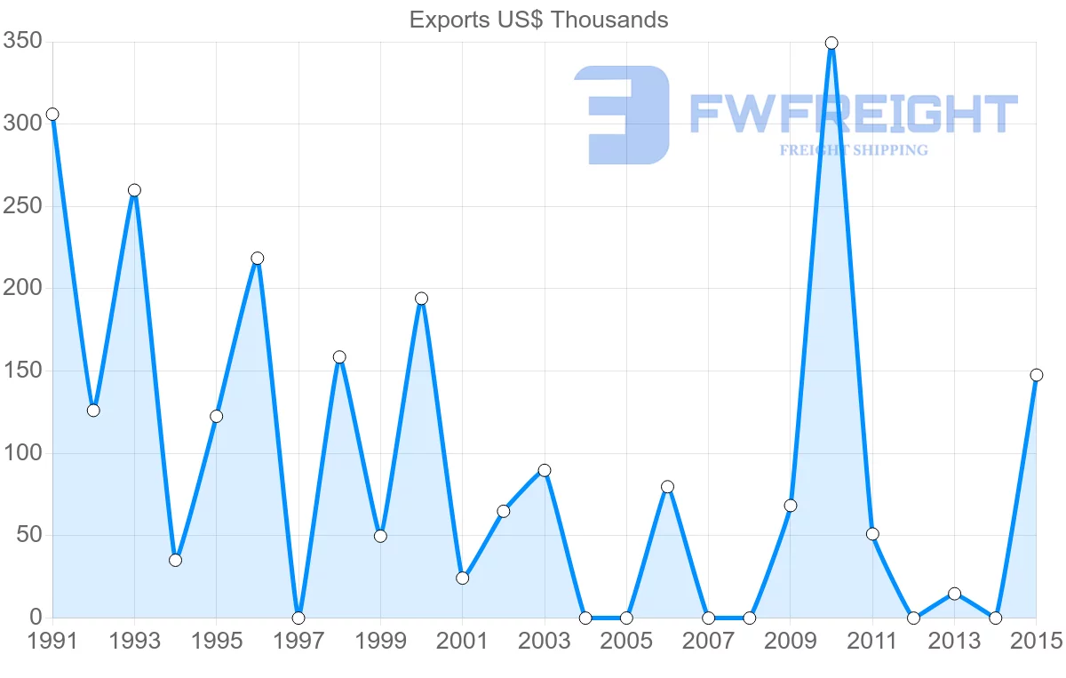 Shipping company from Bangladesh to Malawi