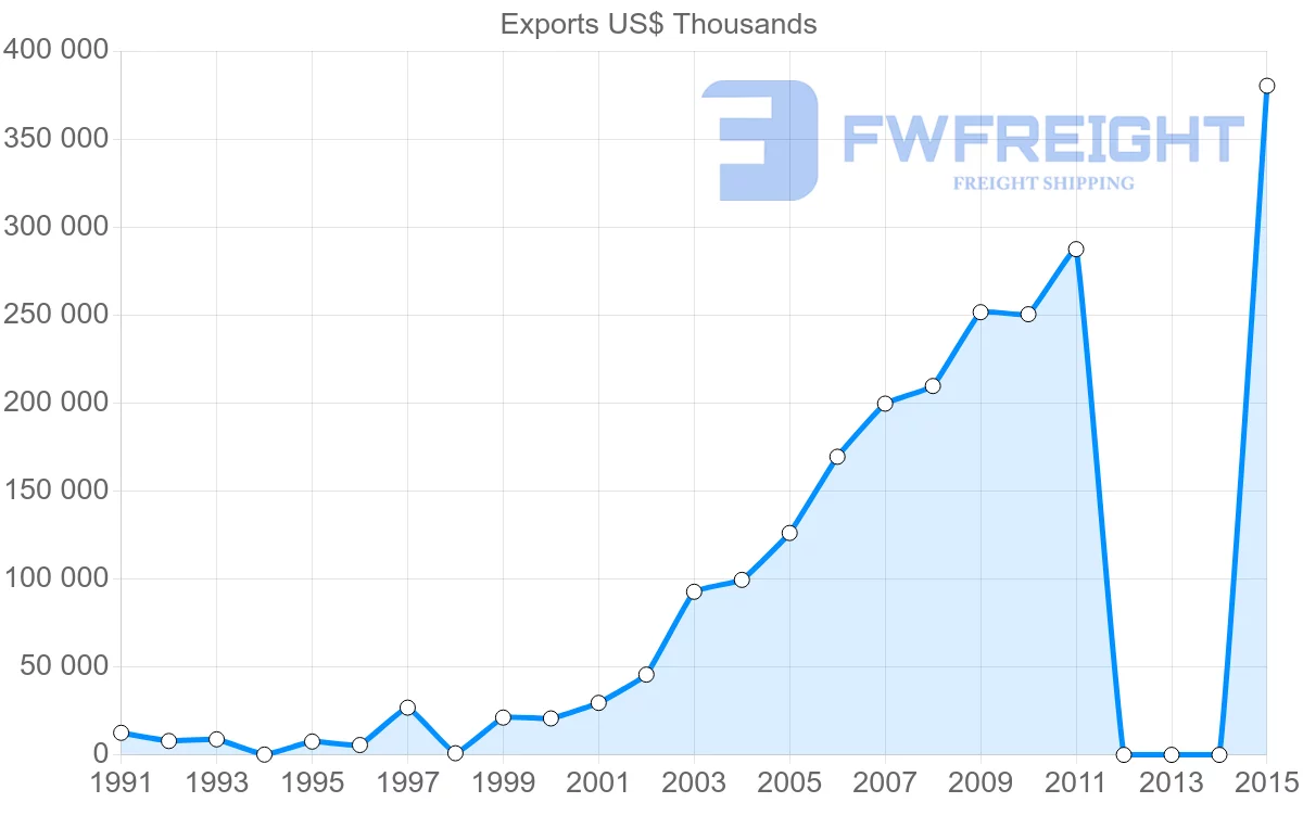 Shipping company from Bangladesh to Saudi Arabia