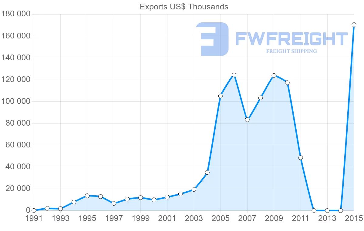Shipping company from Bangladesh to South Africa