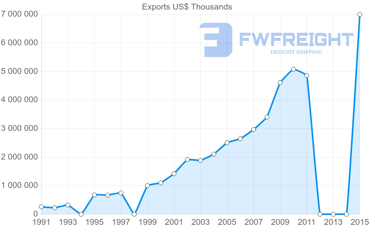Shipping company from Bangladesh to United Kingdom