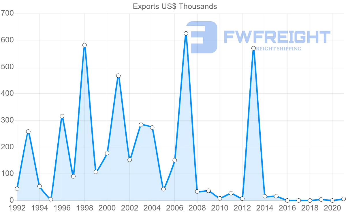 Shipping company from Barbados to South Africa