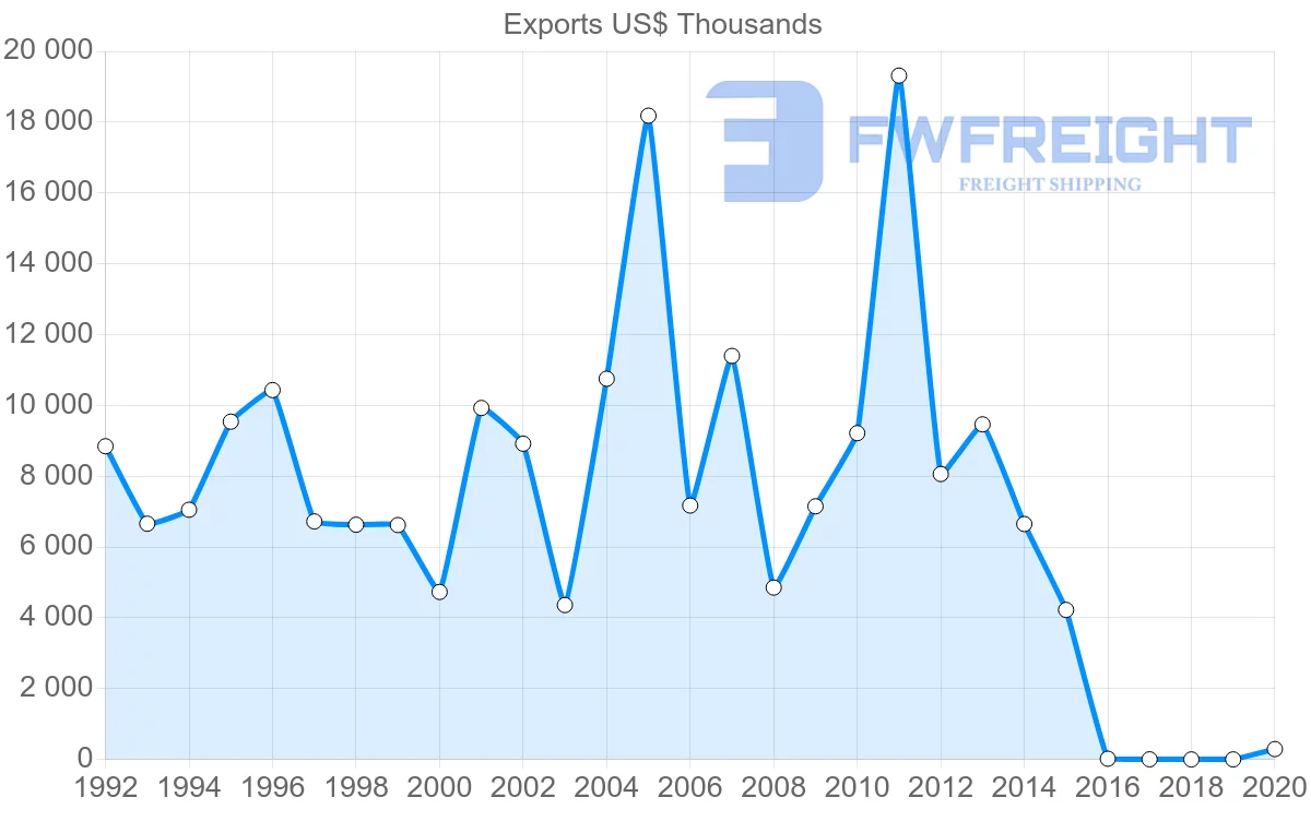 Shipping company from Barbados to Suriname