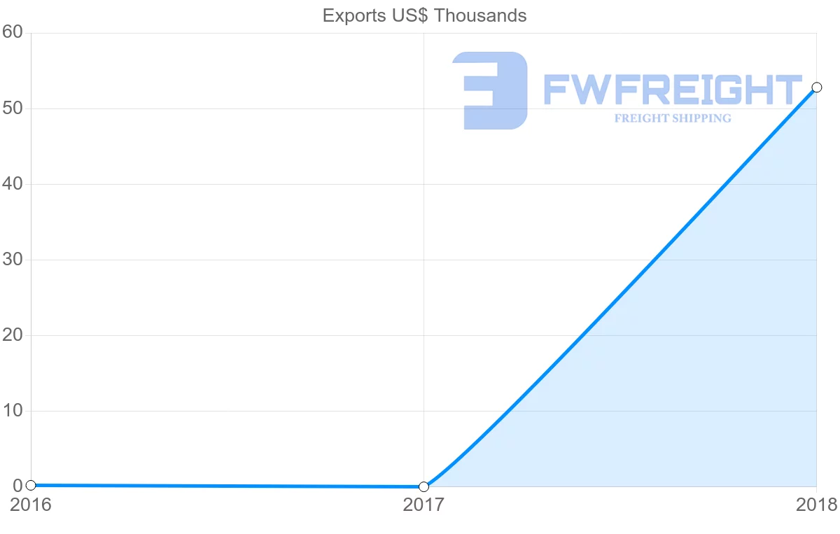 Shipping company from Belarus to French Polynesia