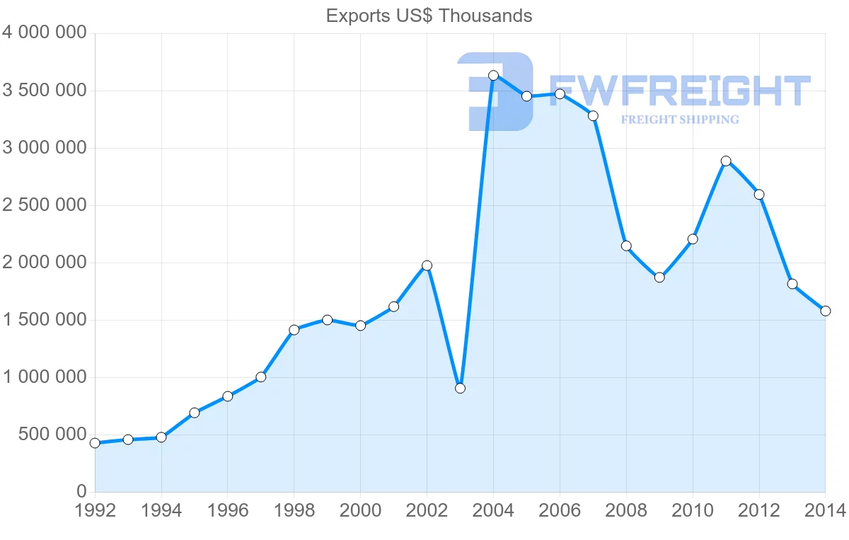 Shipping company from Belarus to Germany