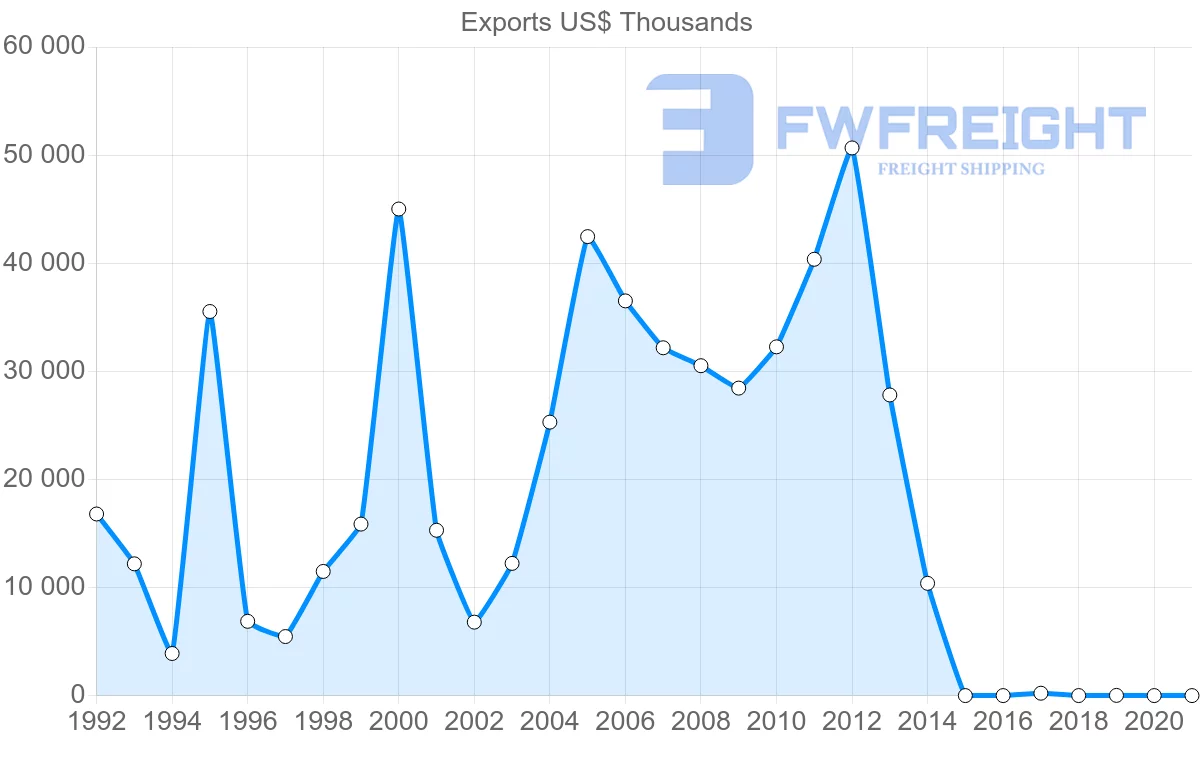 Shipping company from Belarus to Japan