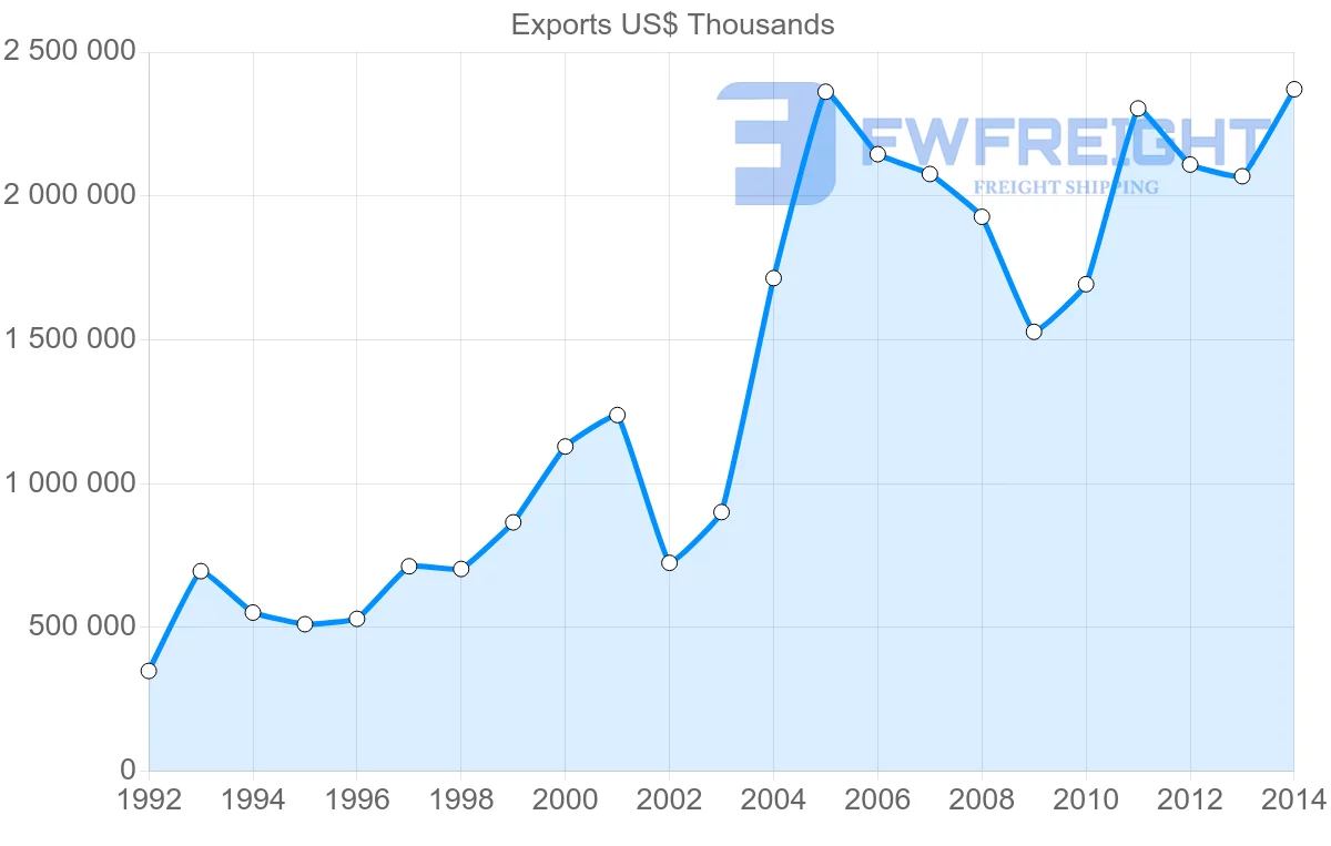 Shipping company from Belarus to Lithuania