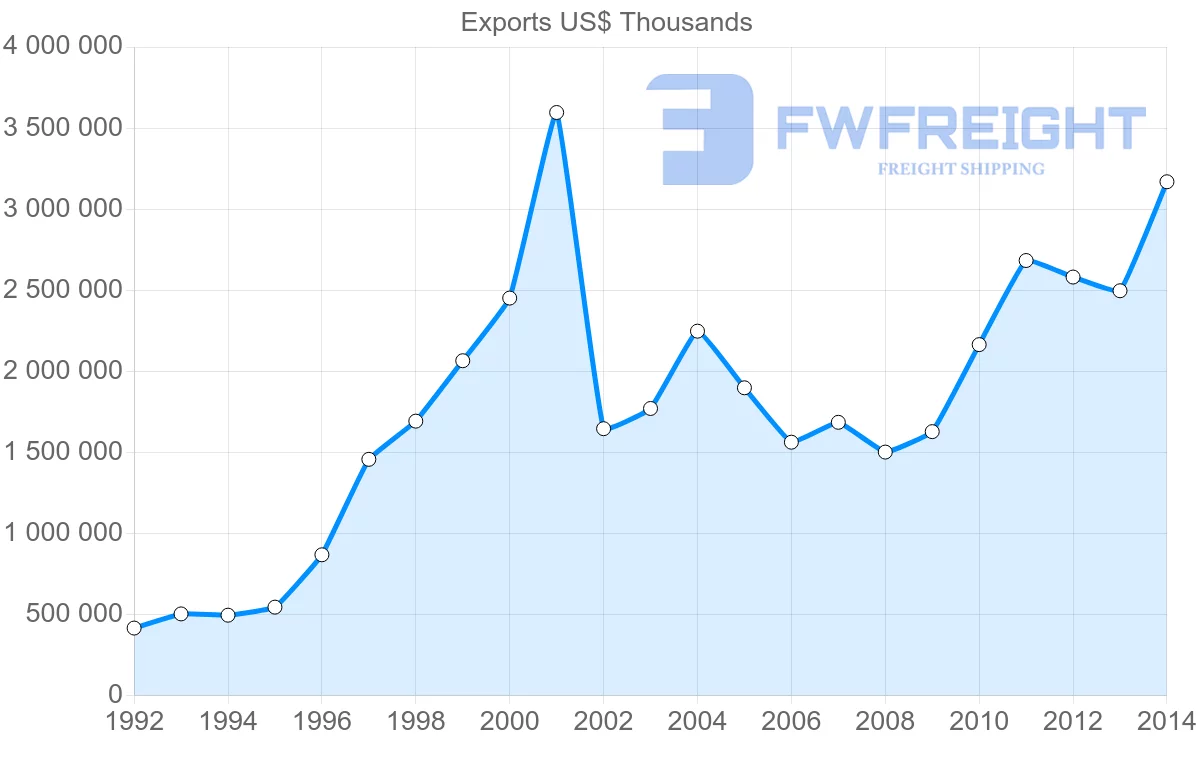 Shipping company from Belarus to Poland