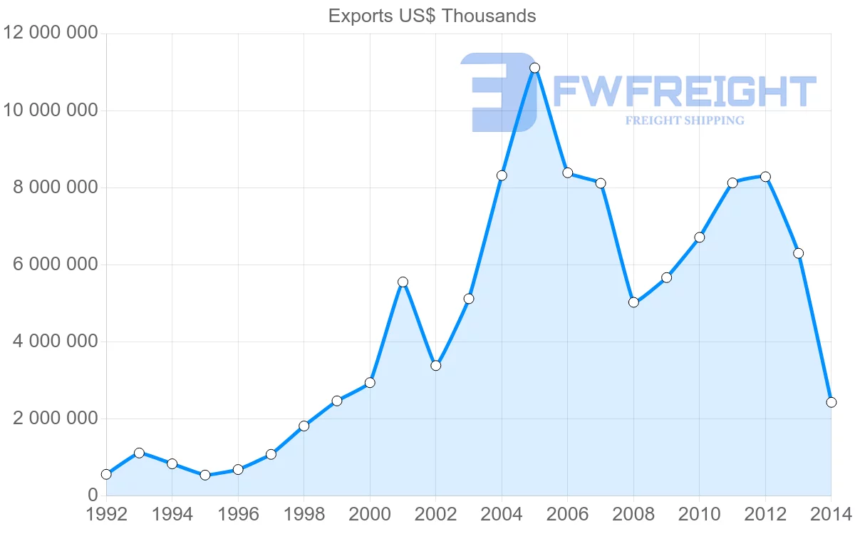 Shipping company from Belarus to Ukraine