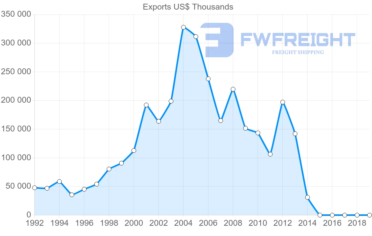 Shipping company from Belarus to Vietnam