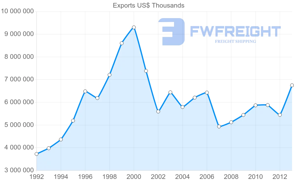 Shipping company from Belgium to Austria
