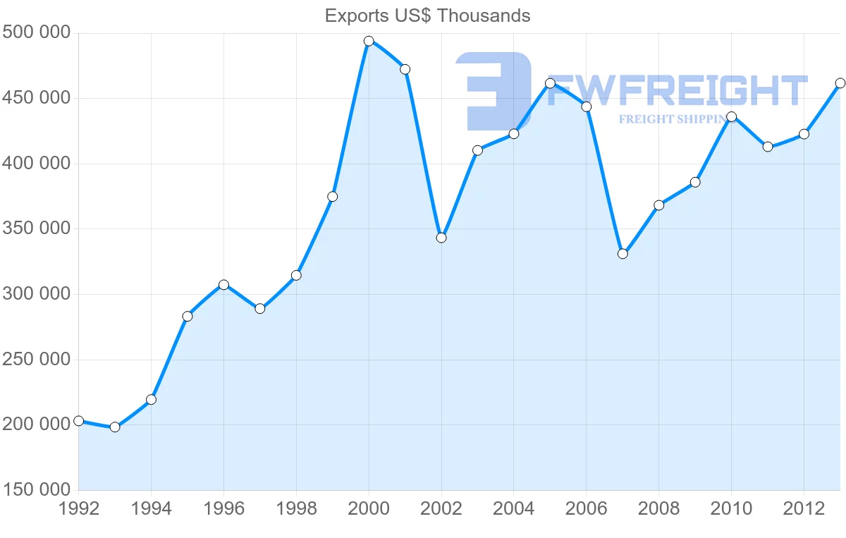 Shipping company from Belgium to Cameroon