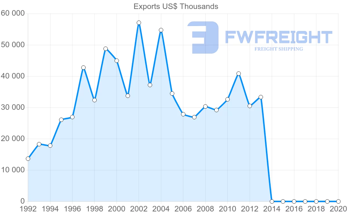 Shipping company from Belgium to Cape Verde