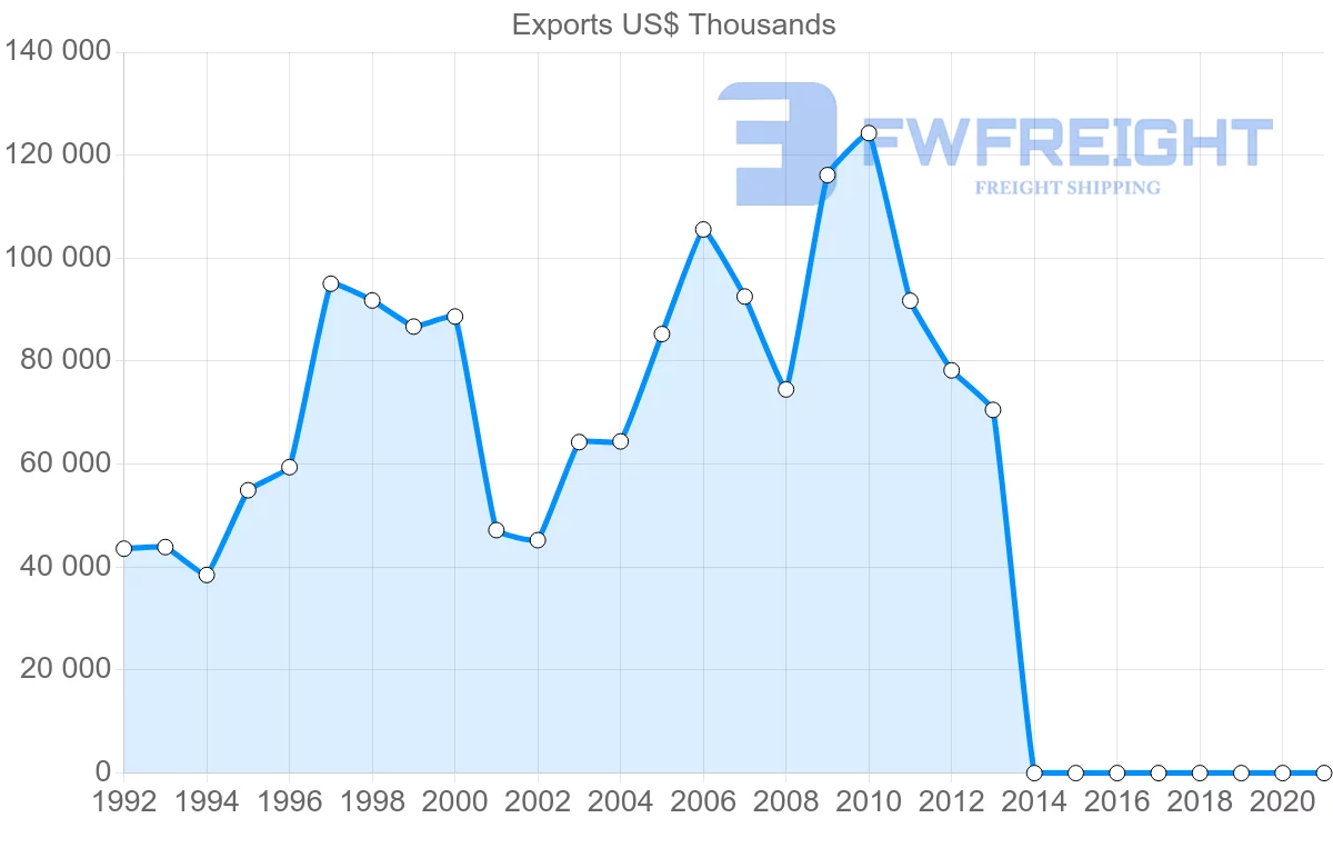 Shipping company from Belgium to Cuba