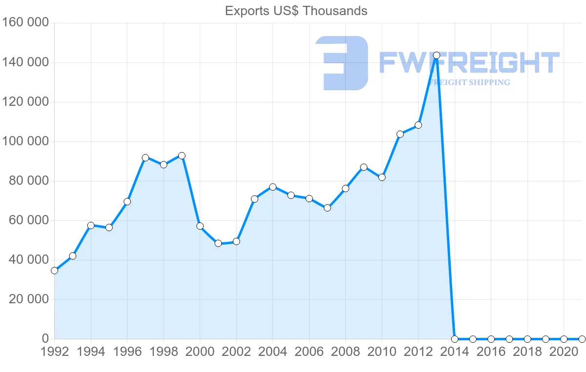 Shipping company from Belgium to Guatemala