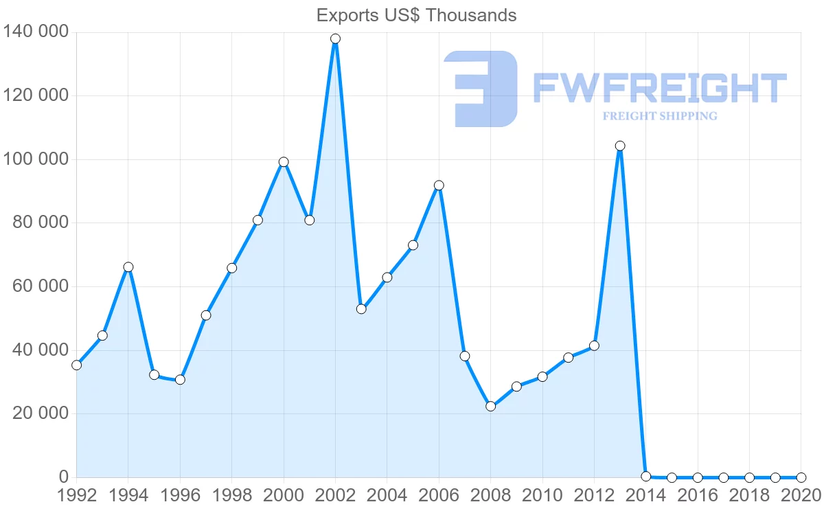 Shipping company from Belgium to Jamaica