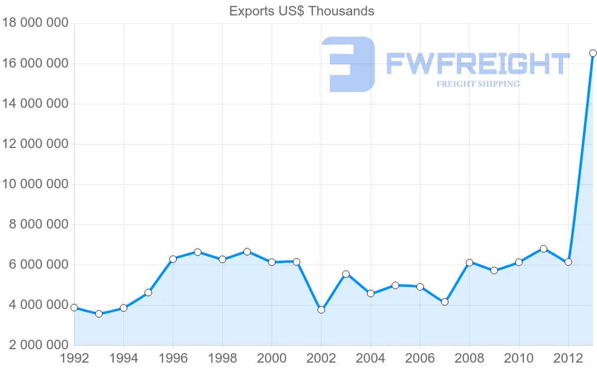Shipping company from Belgium to Japan