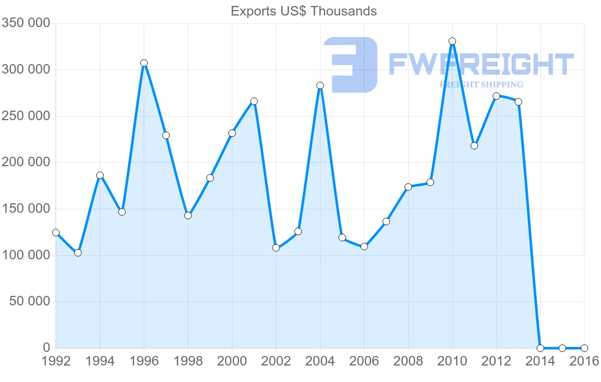 Shipping company from Belgium to Panama