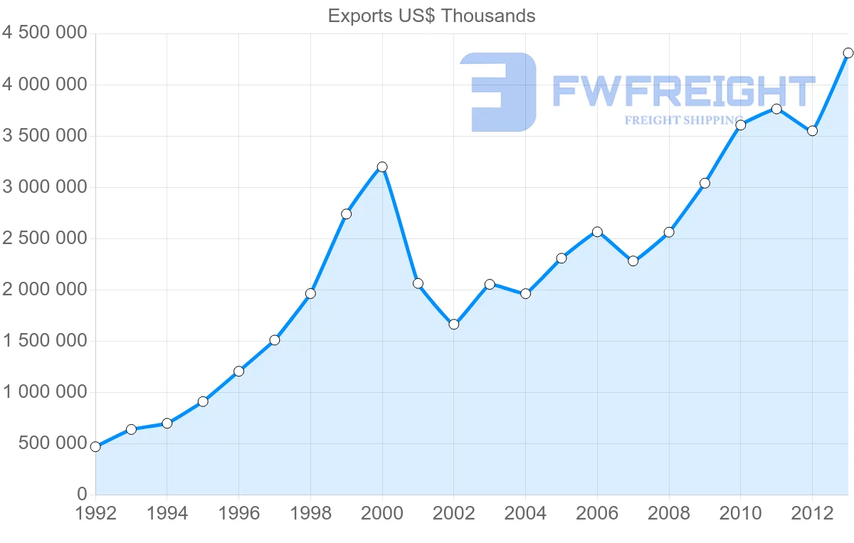 Shipping company from Belgium to Romania
