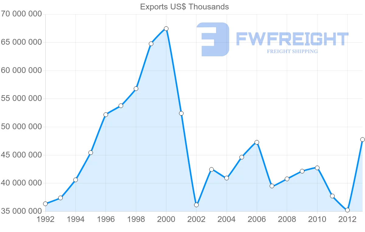 Shipping company from Belgium to United Kingdom