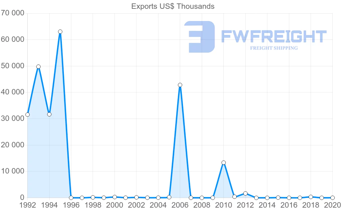Shipping company from Belize to Costa Rica