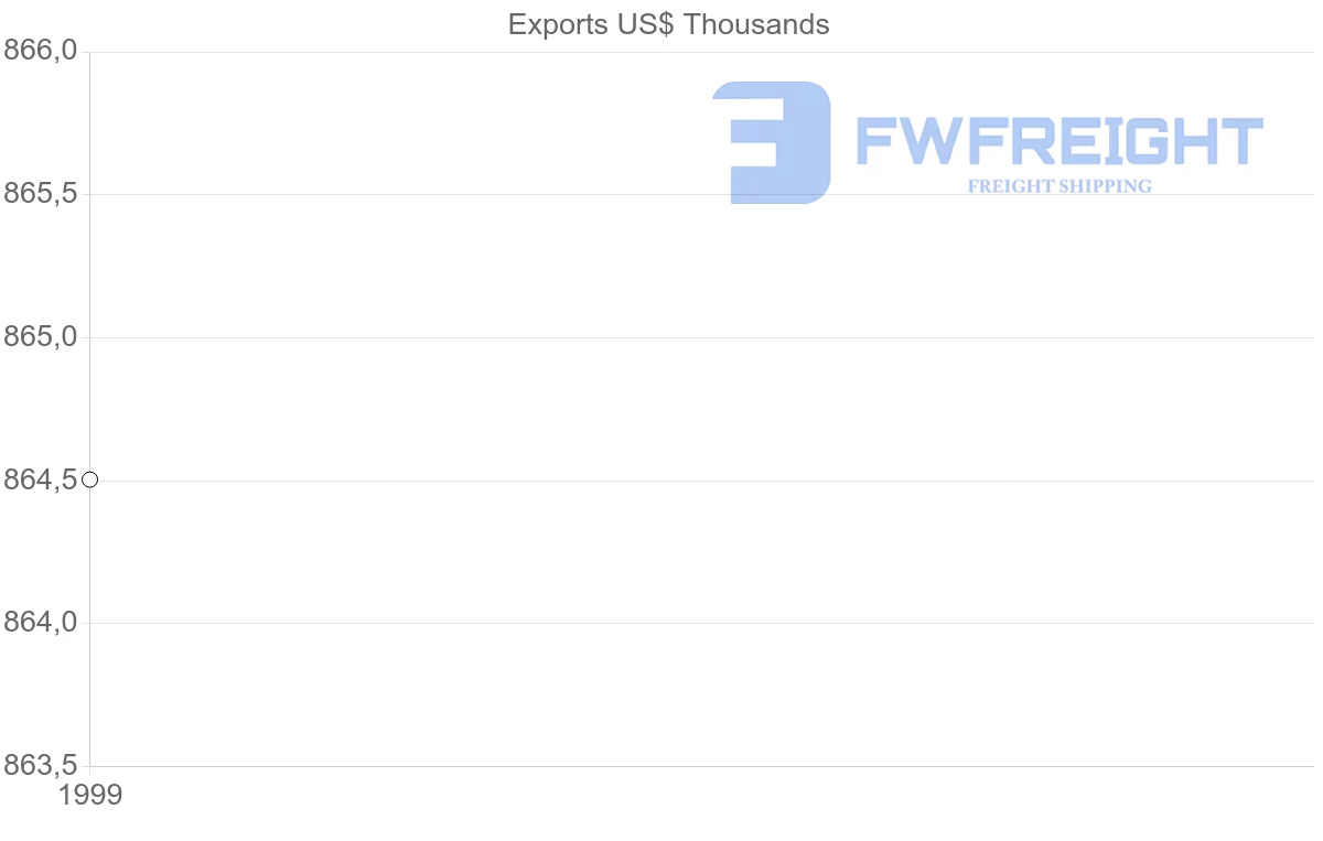 Shipping company from Belize to Montserrat