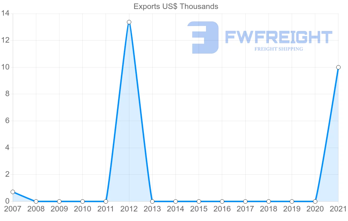 Shipping company from Bolivia to Cape Verde