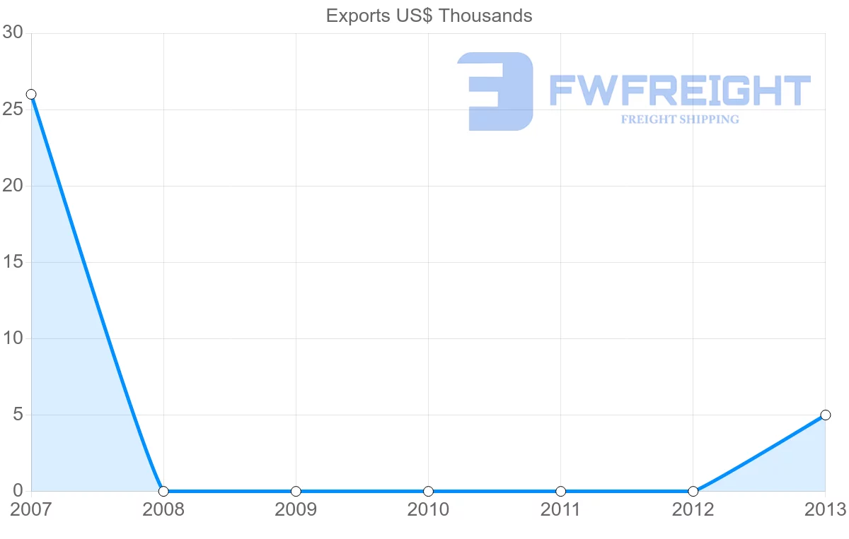Shipping company from Bolivia to Sierra Leone