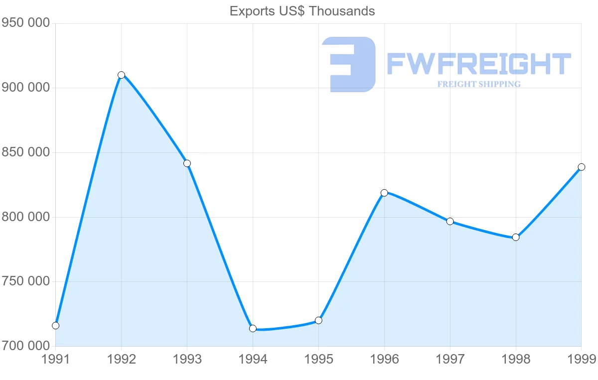 Shipping company from Brazil to Saudi Arabia