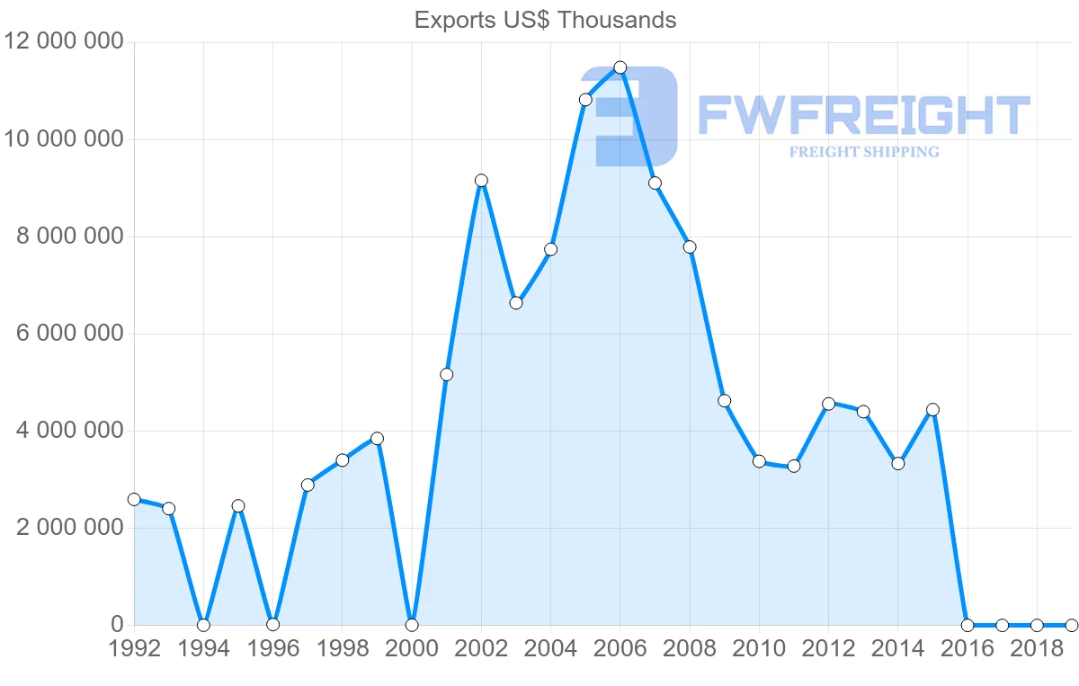Shipping company from Brunei to Japan