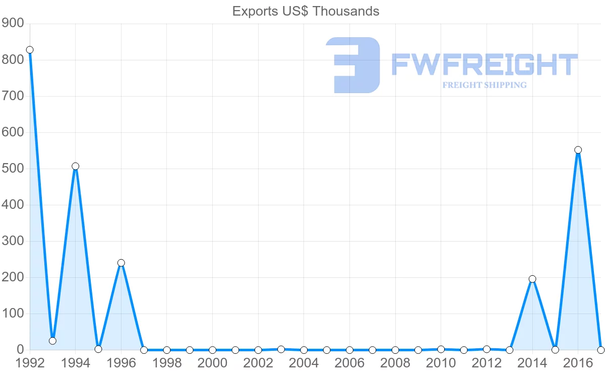 Shipping company from Brunei to Kenya