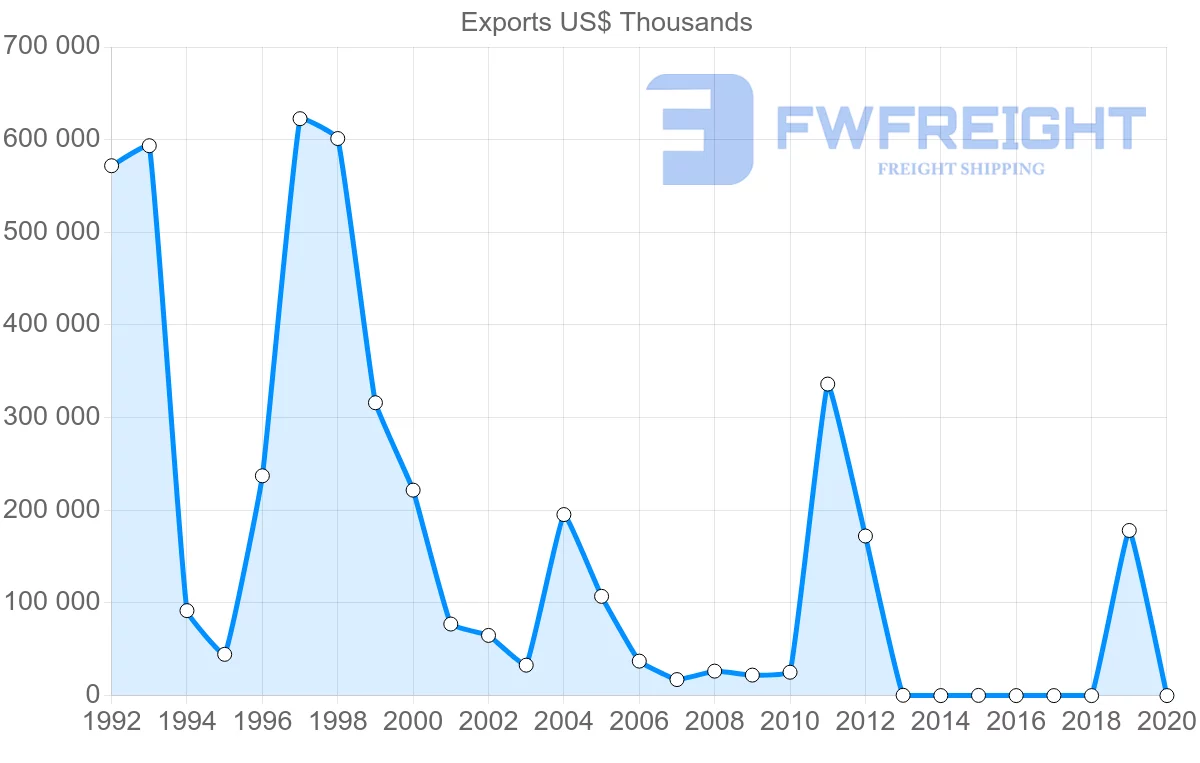 Shipping company from Brunei to Vietnam